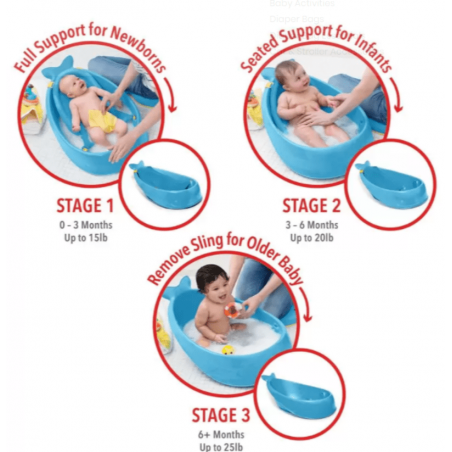 Découvrez tous les avantages de la baignoire évolutive Moby de Skip Hop